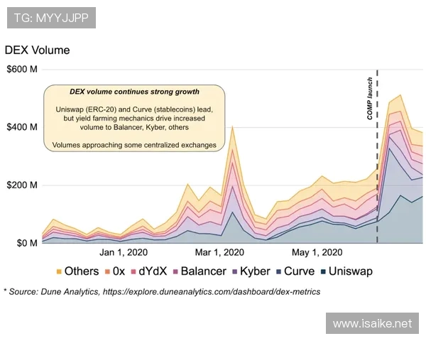 杜埃高开低走风险分析：新星成色与持续性如何体现